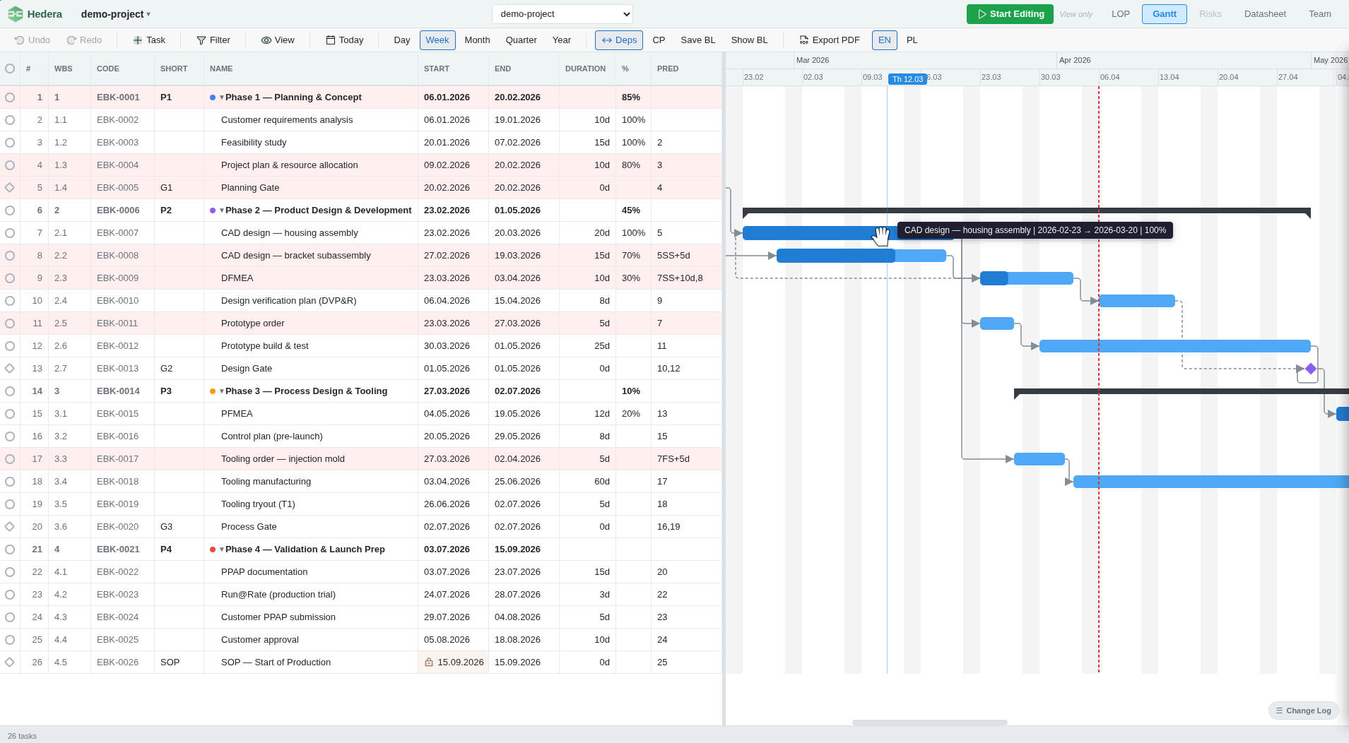 Hedera Scheduler — Gantt view with APQP project